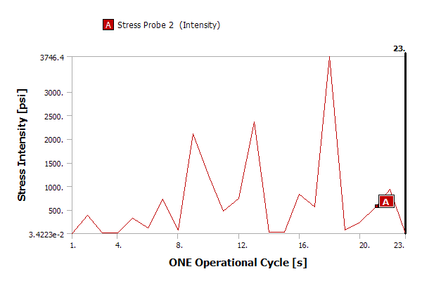 Circum therm stress-At top