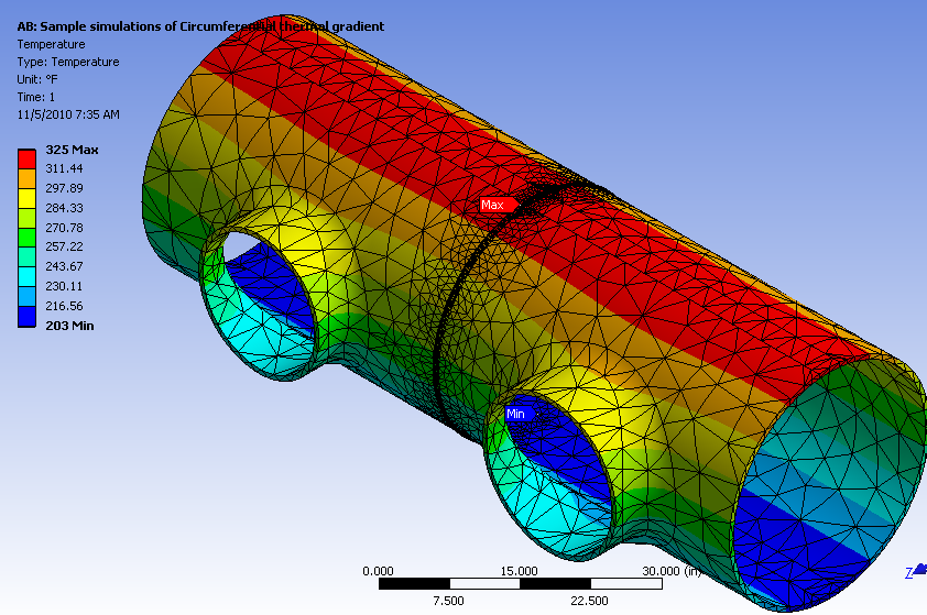 Circumferential thermal grad